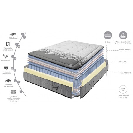 COLCHON DREAMS ESENCIAL
