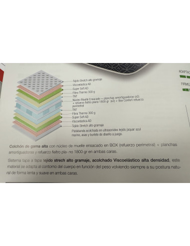 COLCHON VISCO MUELLES DANUBIO