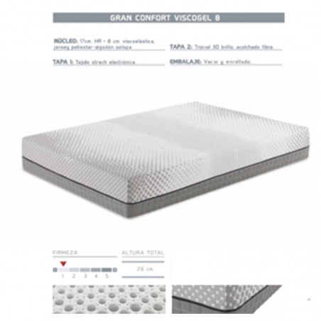 COLCHON CONFORT VISCOGEL