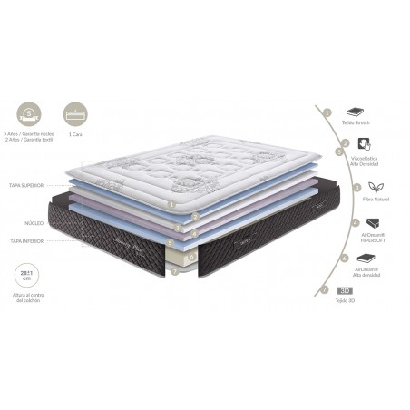 COLCHON VISCO DREAMS MEMORY