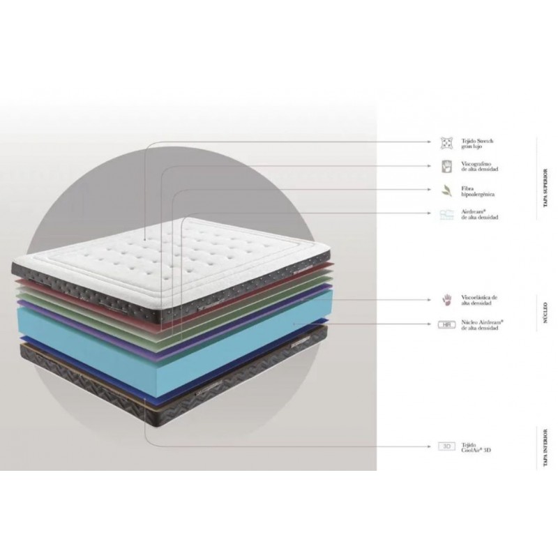 COLCHON VISCO DREAMS MEMORY