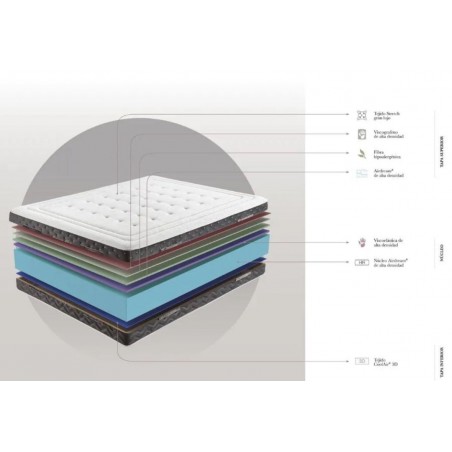COLCHON VISCO DREAMS MEMORY