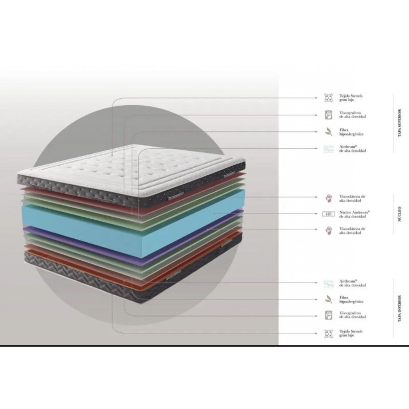 VISCO DREAMS MEMORY Dúo